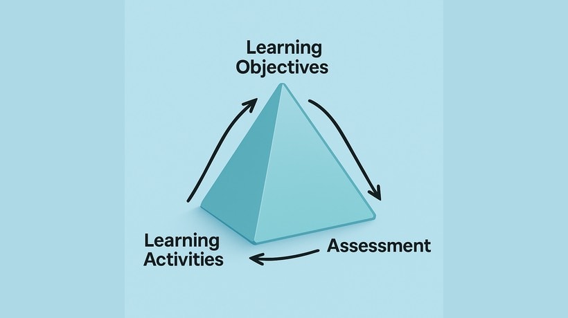 The Magic Triangle Of Learning
